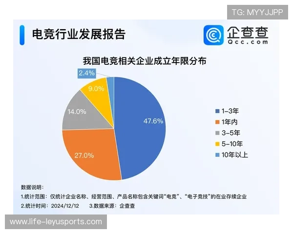 电竞与娱乐行业的深度融合：内容创新，形式多样，娱乐跟电竞的区别